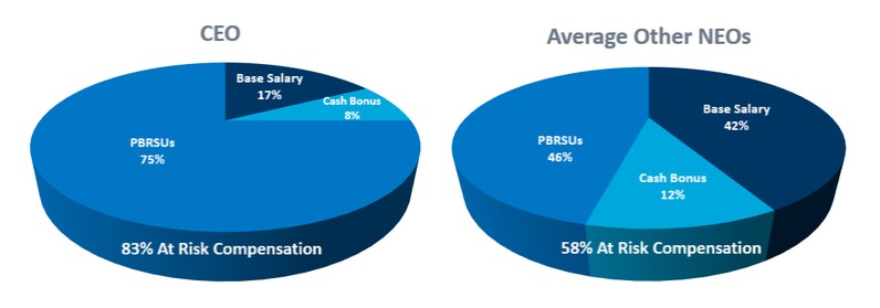 Chart

Description automatically generated